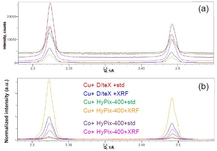 B-XRD1127 - Background reduction for iron oxide with CuKa X-rays